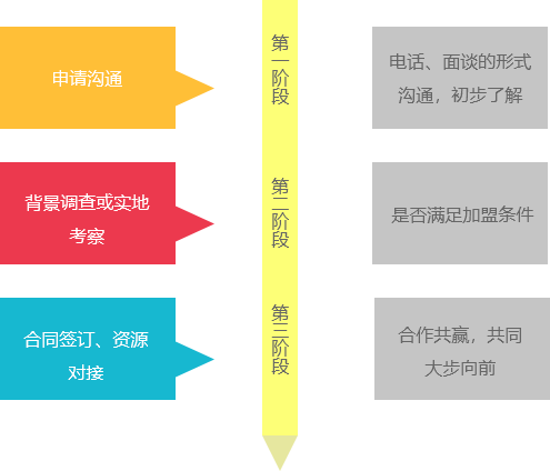 物流公司排名遥遥领先，物流公司加盟就选必发